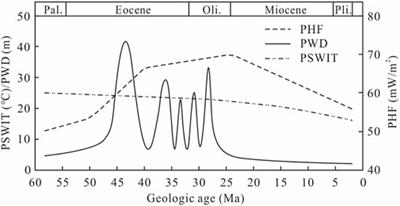 Geochemical characteristics and hydrocarbon generation modeling of the Paleogene source rocks in the Qinnan Depression, Bohai Bay Basin, China